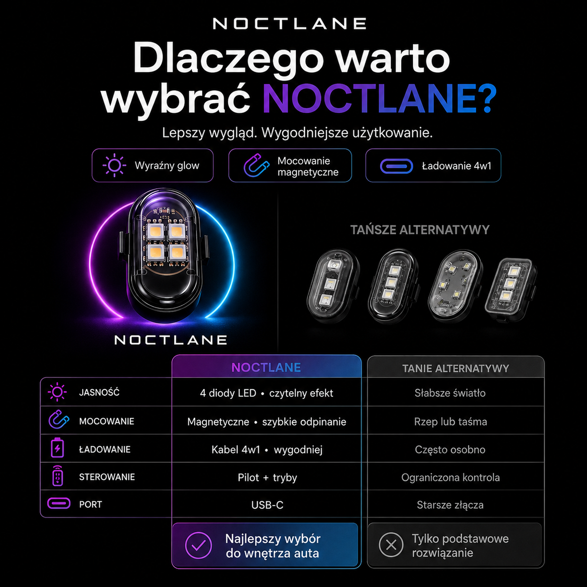 Premium Oświetlenie Ambient do samochodu